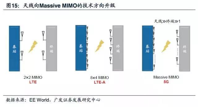 5g拓宽fpc市场空间，电磁屏蔽需求提升