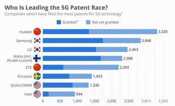 高通ceo谈中国5g发展：中国5g建设方面值得肯定！